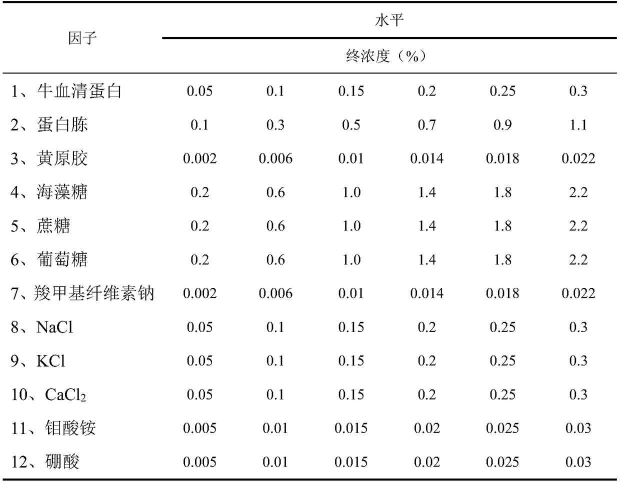 A kind of brady-growing soybean rhizobia protective agent