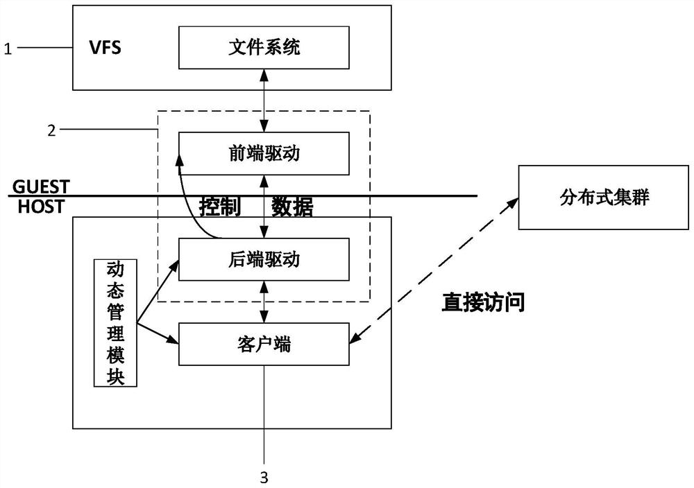 system-and-method-for-safely-mounting-distributed-file-system-eureka