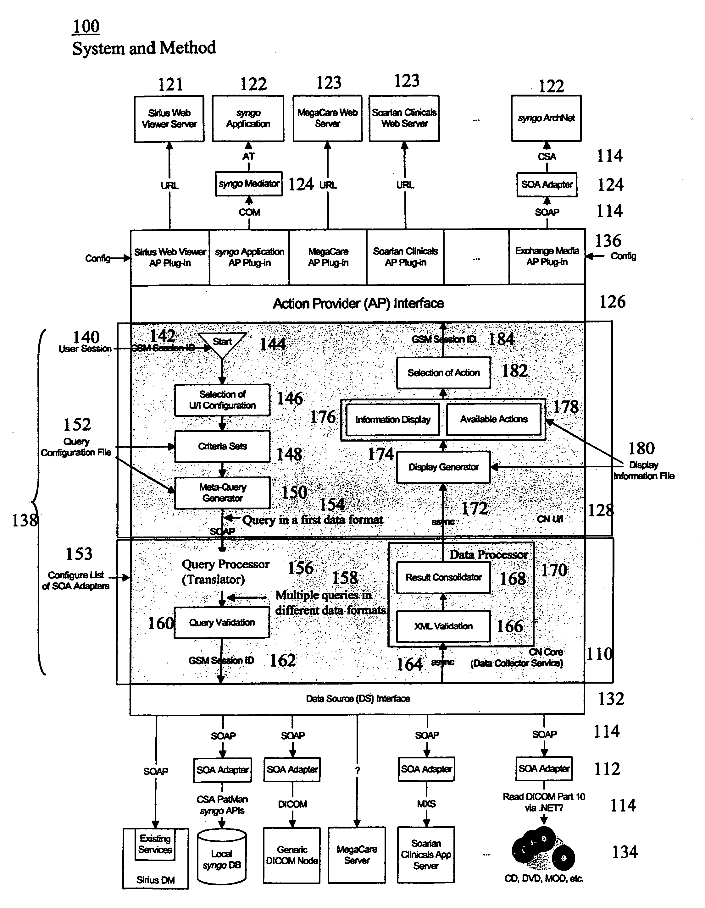 Comprehensive query processing and data access system and user interface
