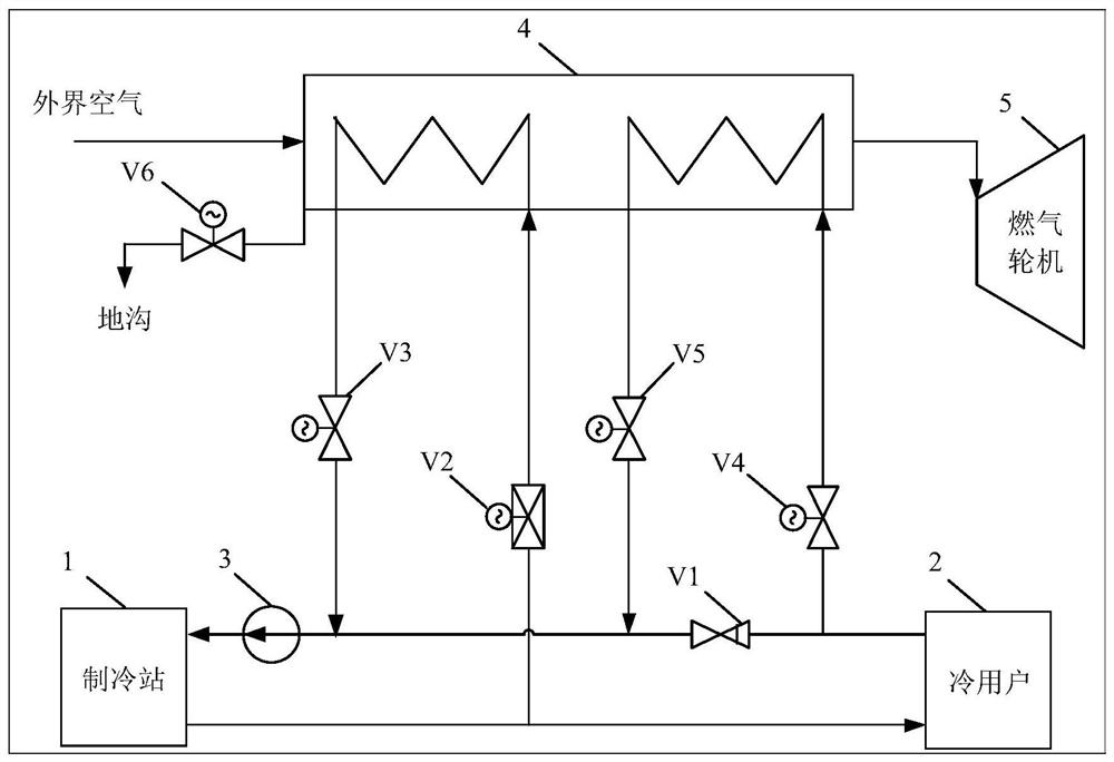 Gas turbine inlet double-loop cooling system and method utilizing refrigerating station cooling capacity allowance