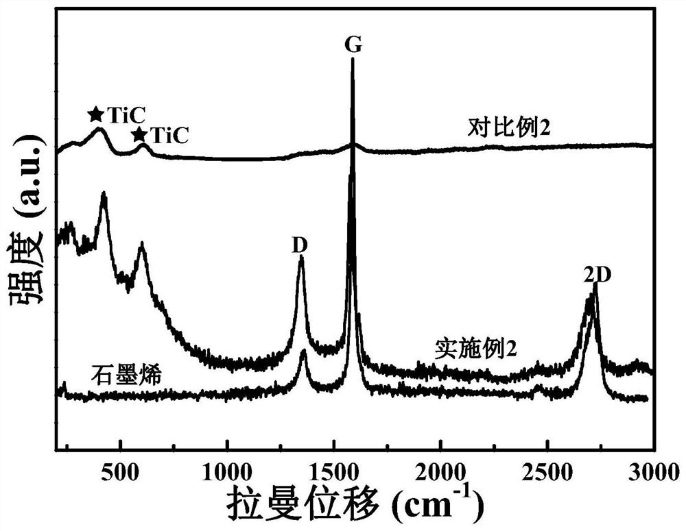 Method for preparing high-strength and high-plasticity titanium-graphene composite material based on graded compounding