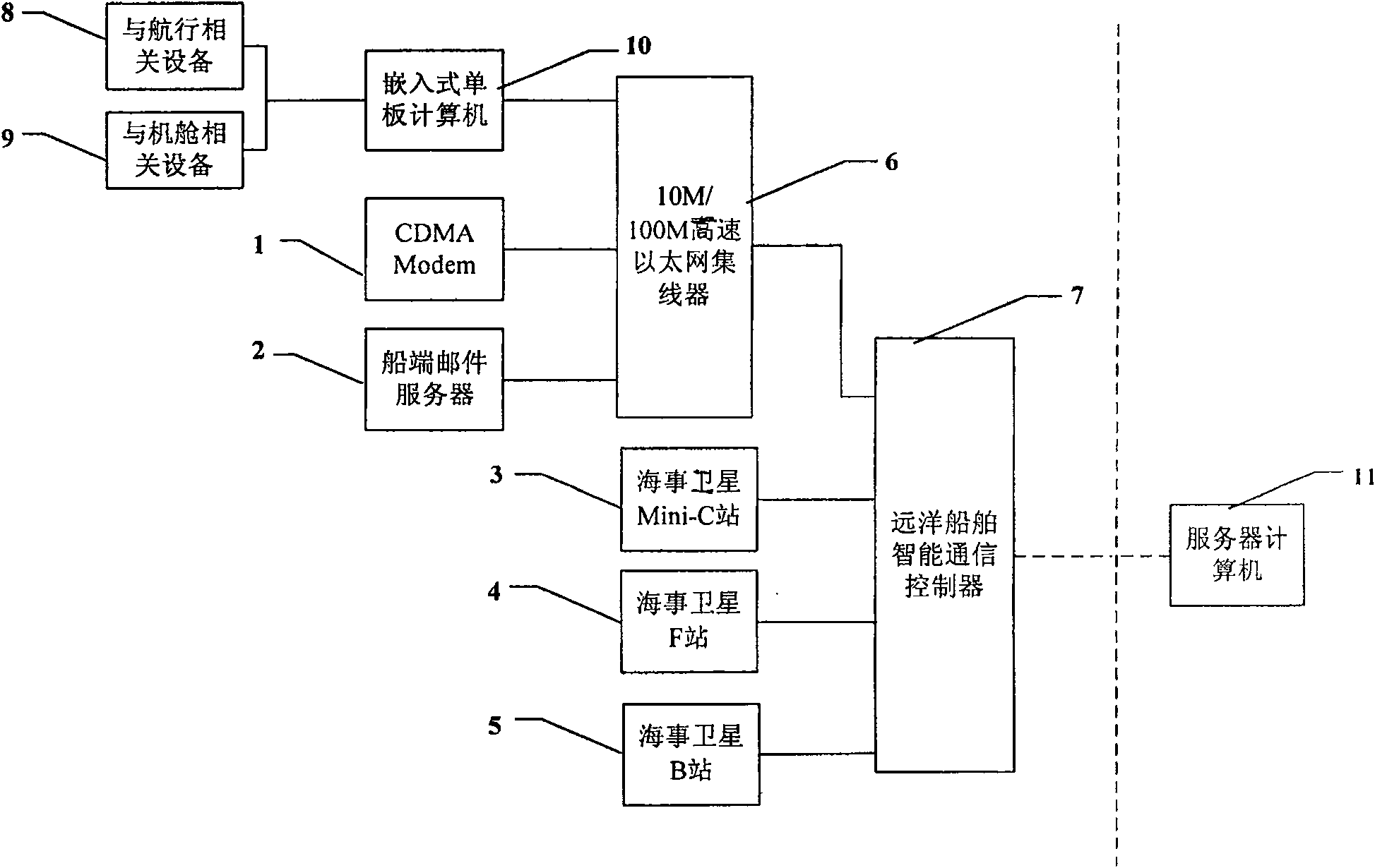 Ocean vessel sailing situation remote control telemetering system