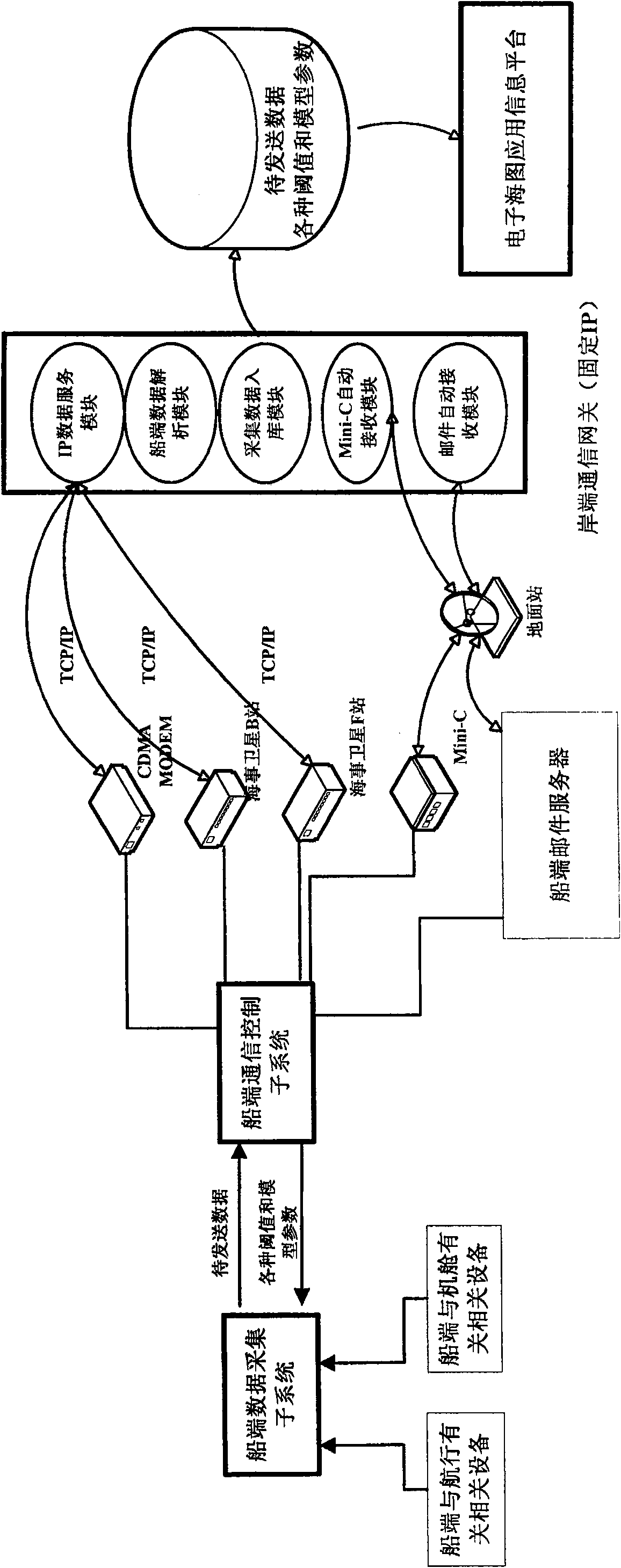 Ocean vessel sailing situation remote control telemetering system