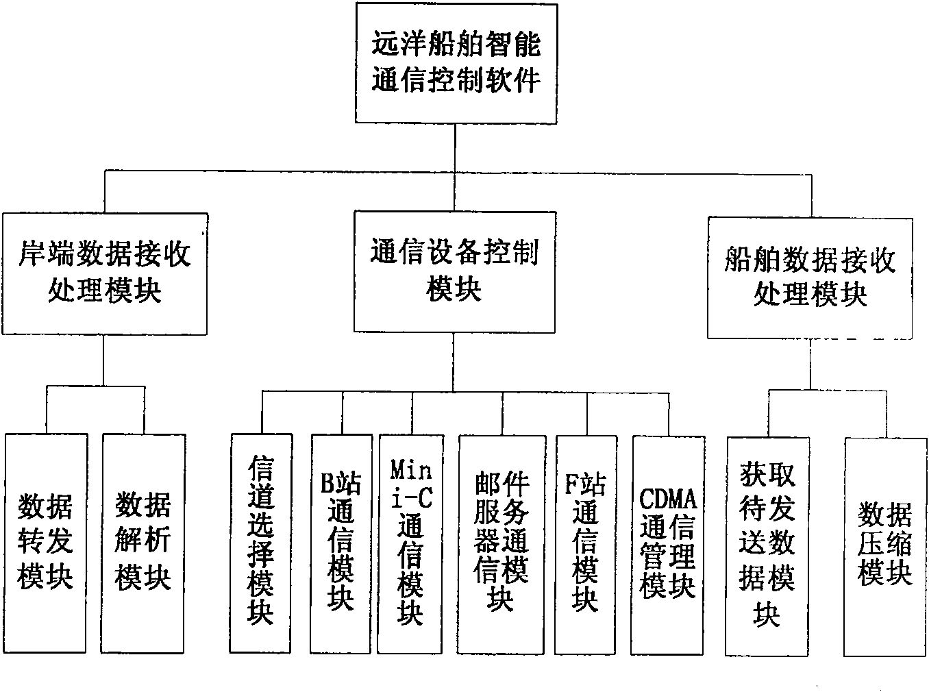 Ocean vessel sailing situation remote control telemetering system