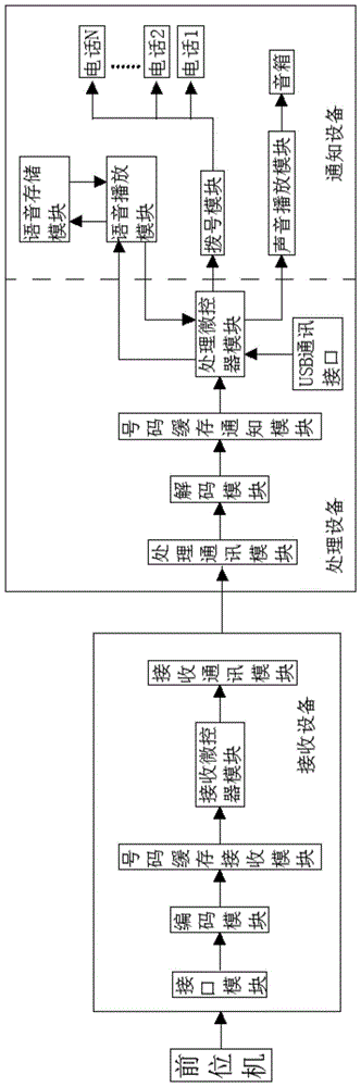 A file receiving notification system and notification method