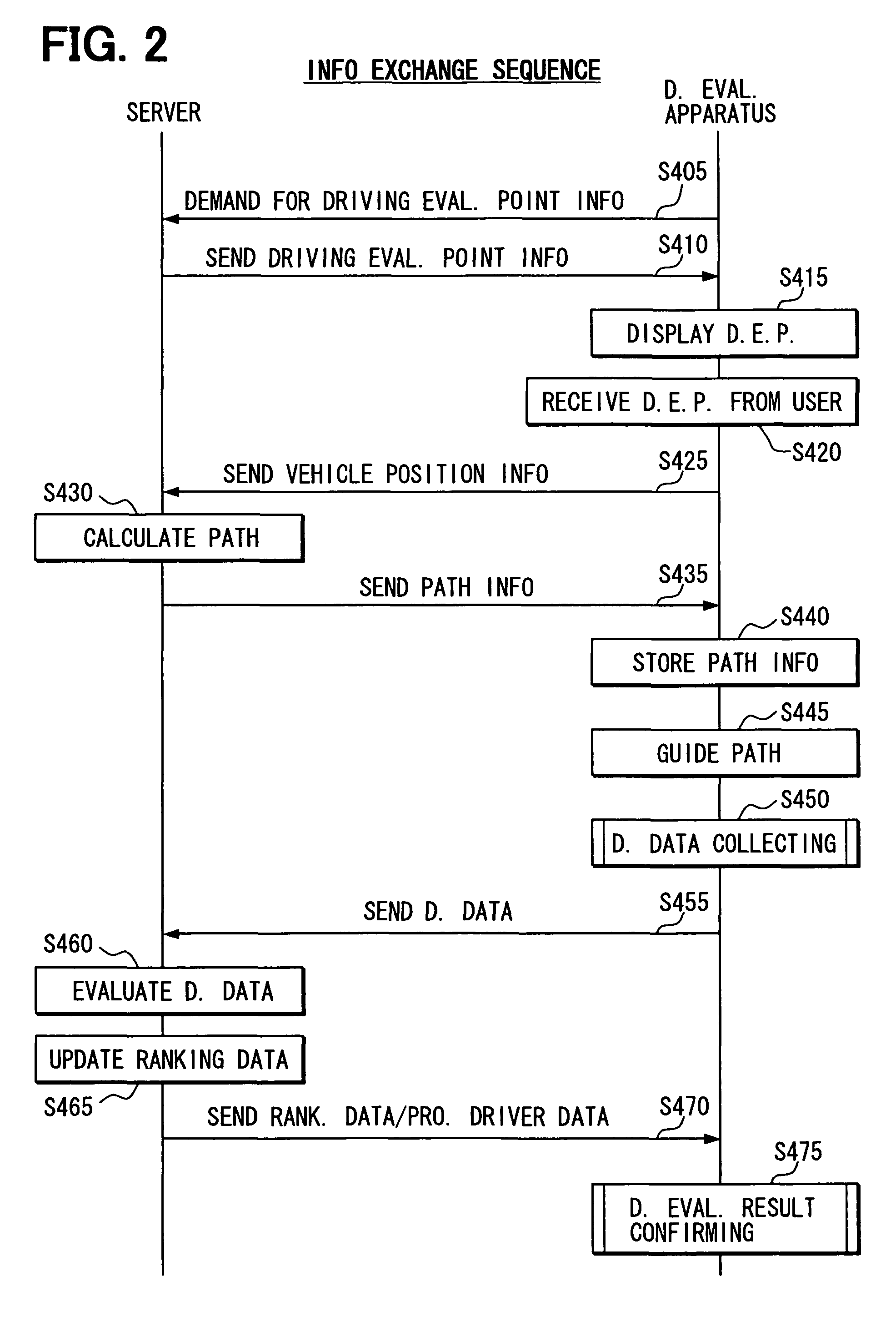 Driving evaluation system and server