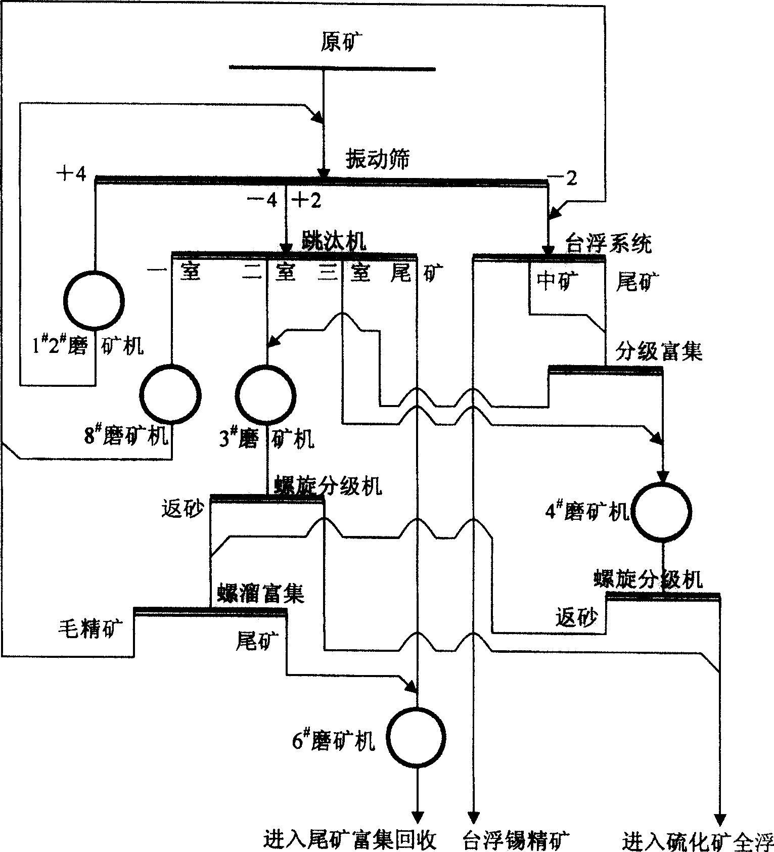 Step branched ore milling and milling and dressing circular method