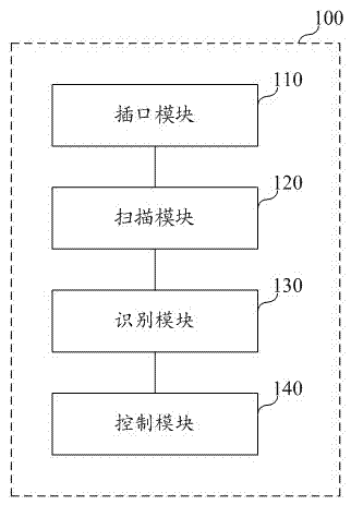 Mobile terminal, key, privacy protection system and method