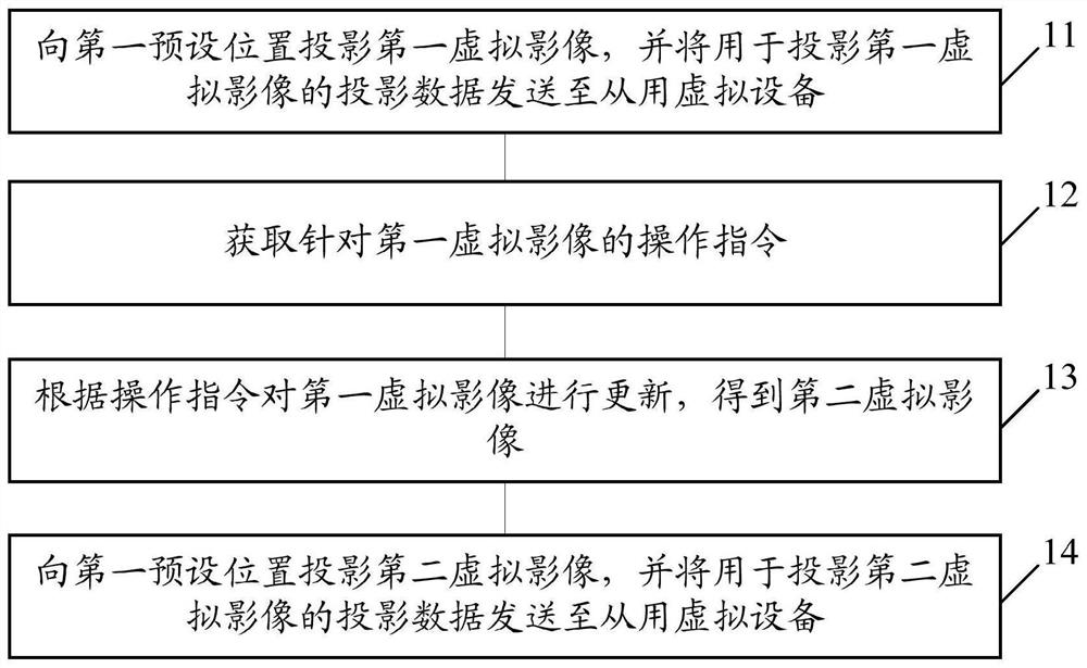 A virtual image interaction method and related device