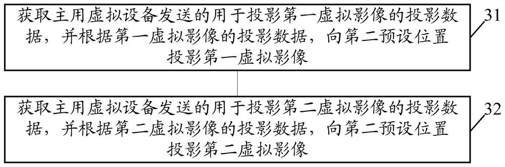 A virtual image interaction method and related device