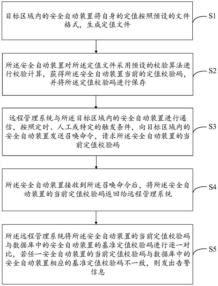 Constant value rapid inspection method and system for an automatic ...