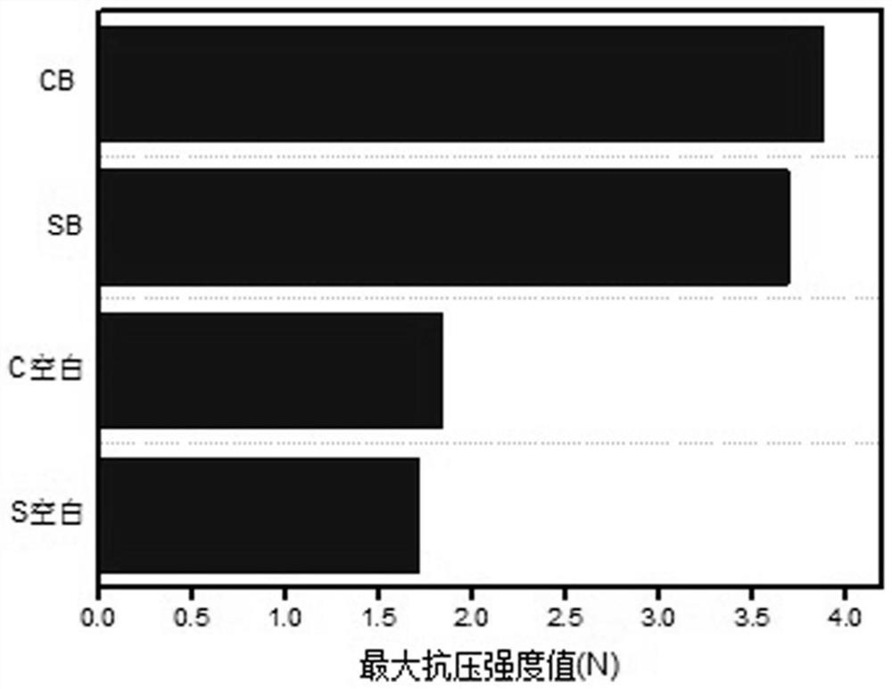 Salt damage prevention method for earthen archaeological site cultural relic protection