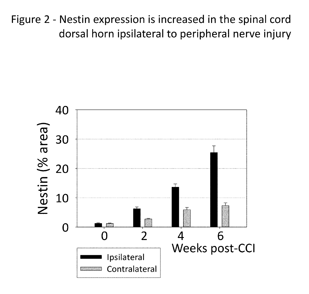 Method of treating pain using agents that promote neuronal differentiation