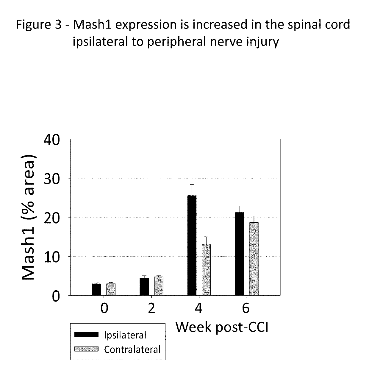 Method of treating pain using agents that promote neuronal differentiation