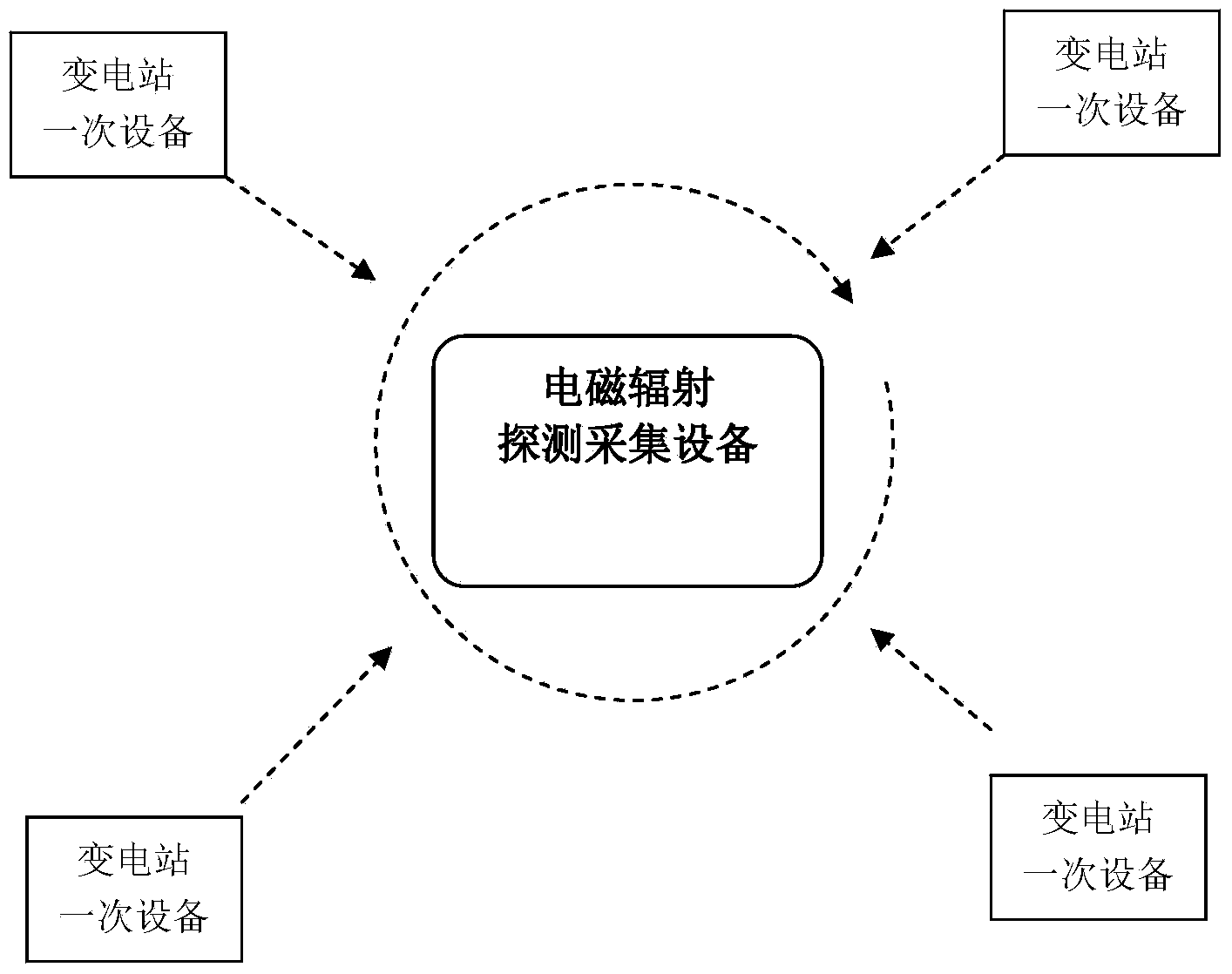 Method for remotely detecting surface temperature of primary equipment of transformer substation