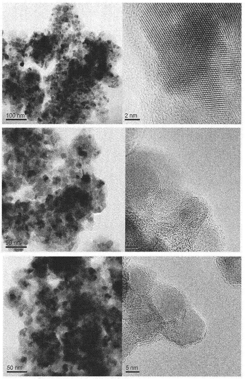 TiO2 @ graphitized carbon nuclear shell compound photocatalyst with high visible light catalytic activity and preparation method thereof