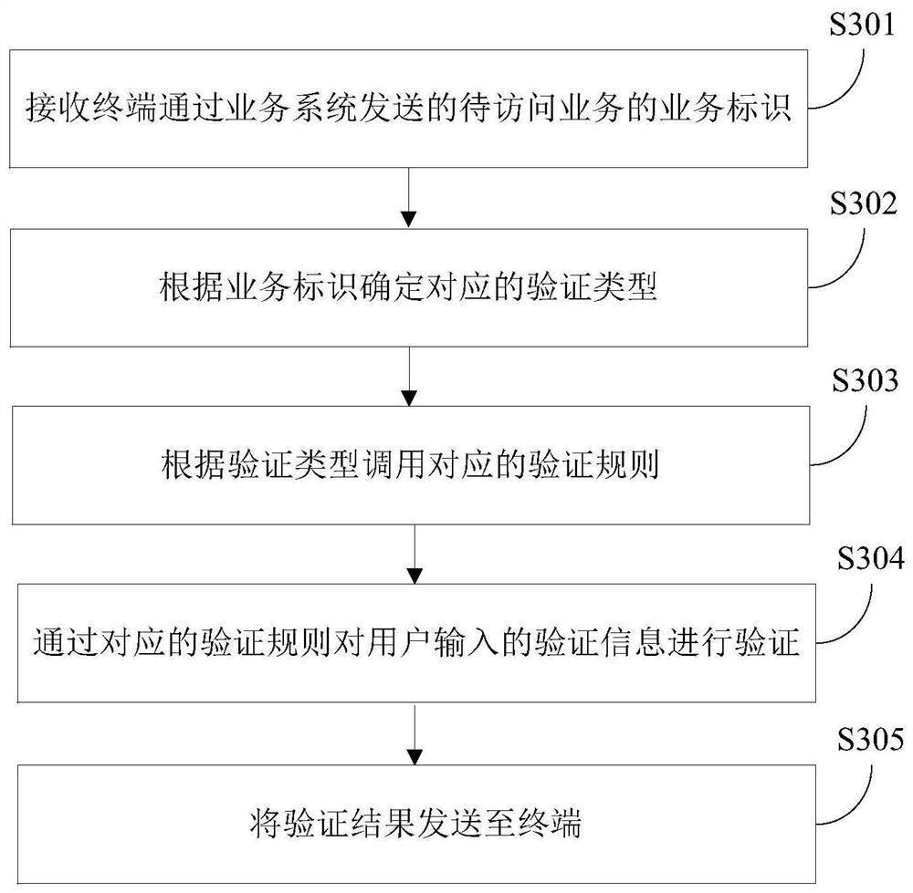 Identity verification system, method and platform