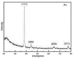 Method for preparing monodispersing decahedral gold nano-particles in ethylene glycol