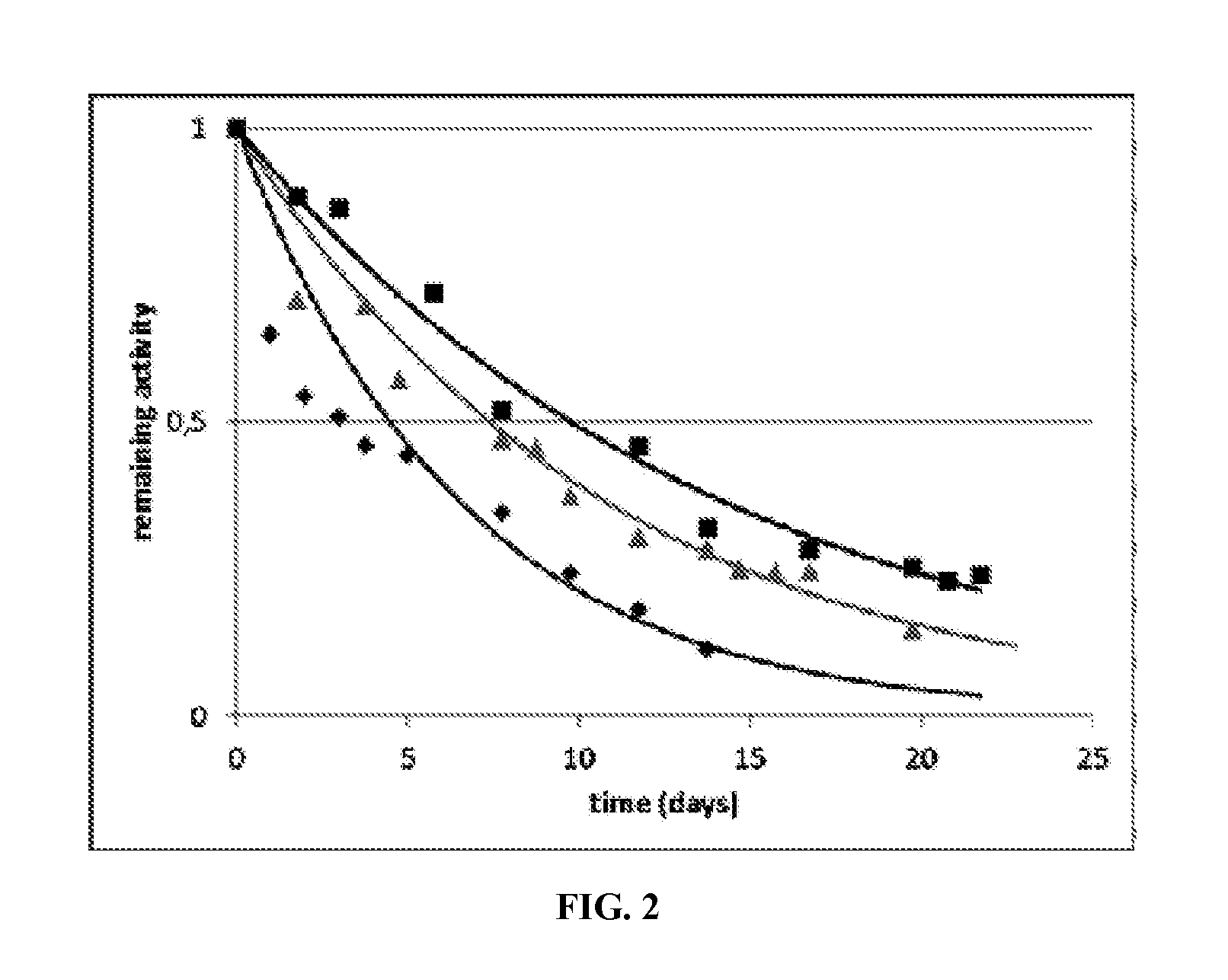 Mutant lactate oxidase with increased stability and product, methods and uses involving the same