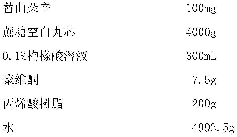 A kind of Tetradosin quick-release pellet preparation, preparation method and application thereof