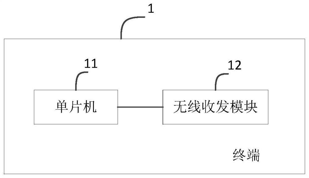 A terminal access gateway control method