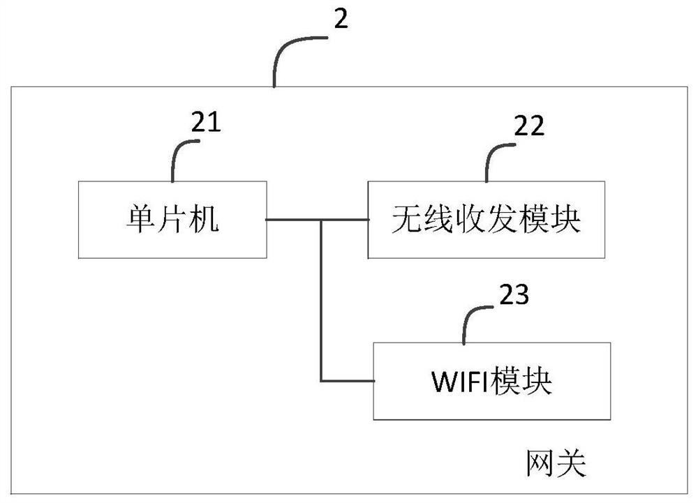 A terminal access gateway control method