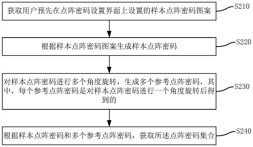 Electronic equipment and its control method, device and storage medium