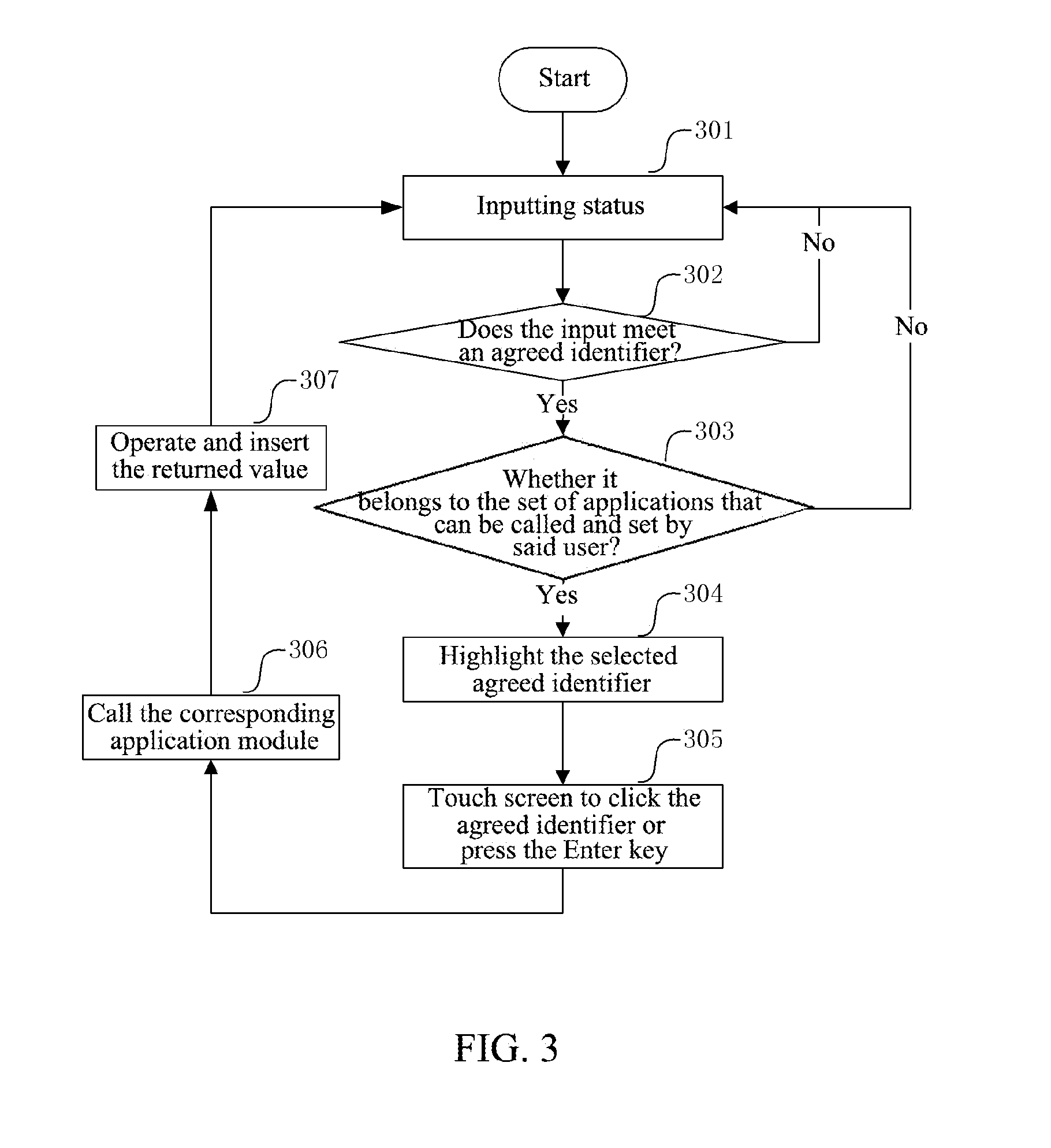 Method for calling application module and mobile terminal
