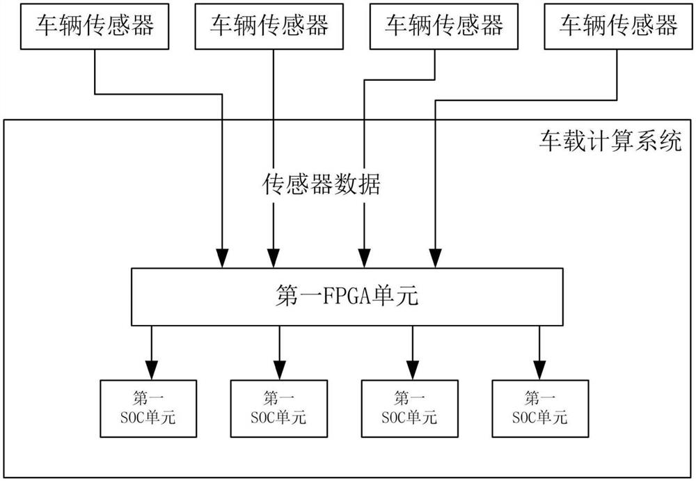 Vehicle-mounted computing system, electronic equipment and vehicle