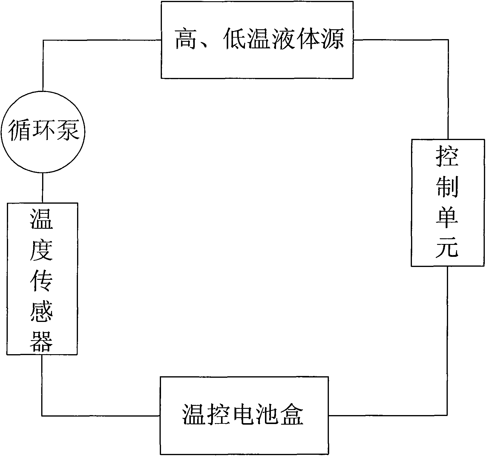Power lithium battery temperature control device