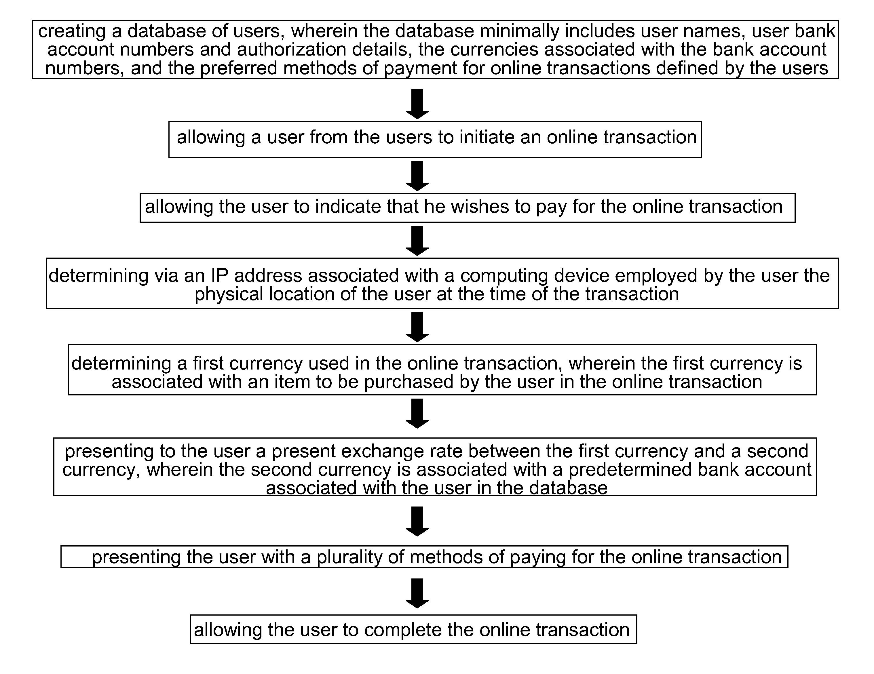 Methods for facilitating online transactions involving a plurality of unique currencies