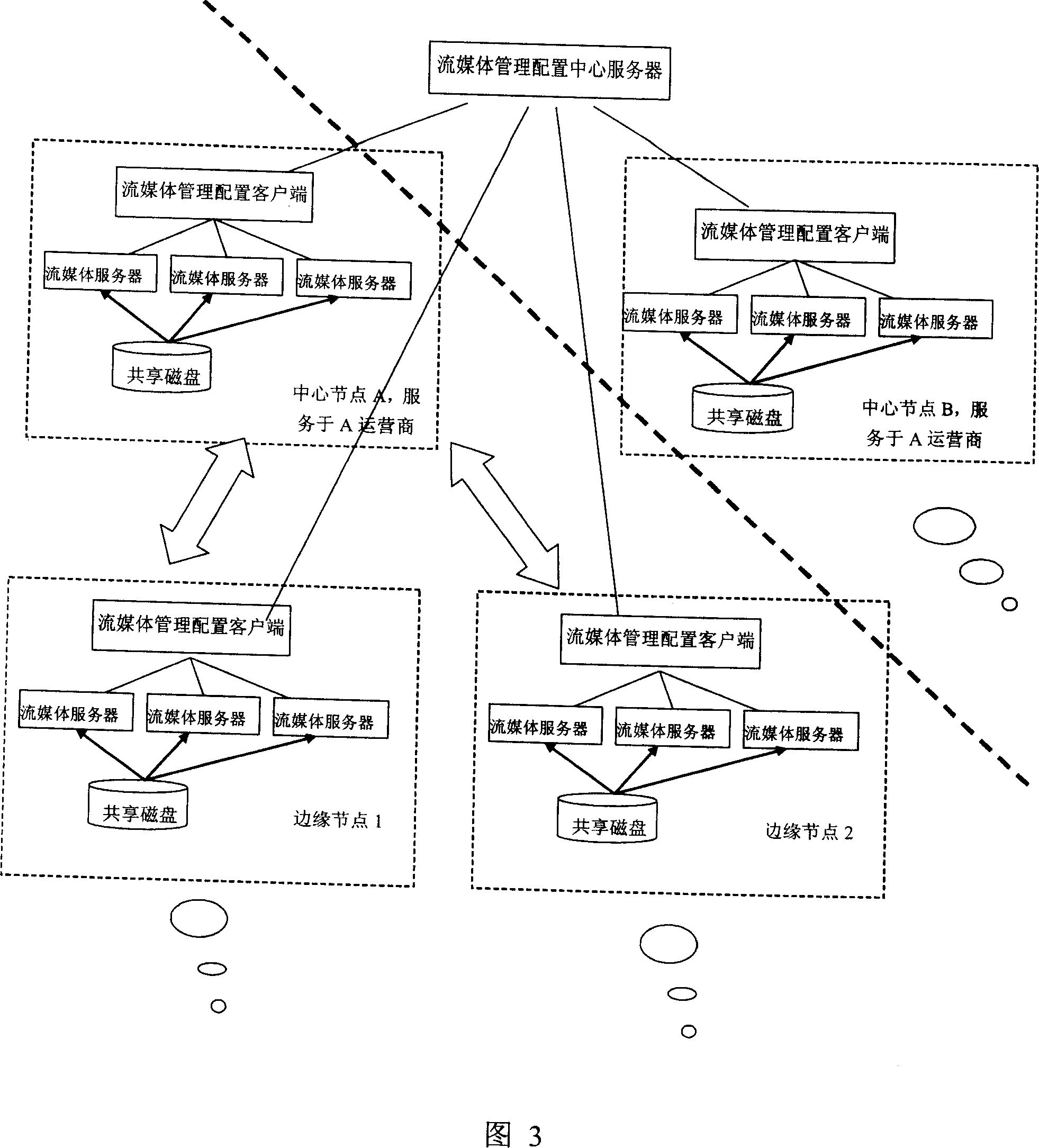 Cluster type stream media networking system and its content issue and service method