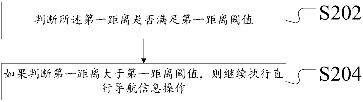 Navigation information processing method and device thereof