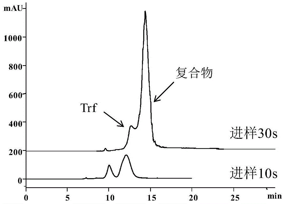 A complex collection method based on capillary zone electrophoresis at low pH