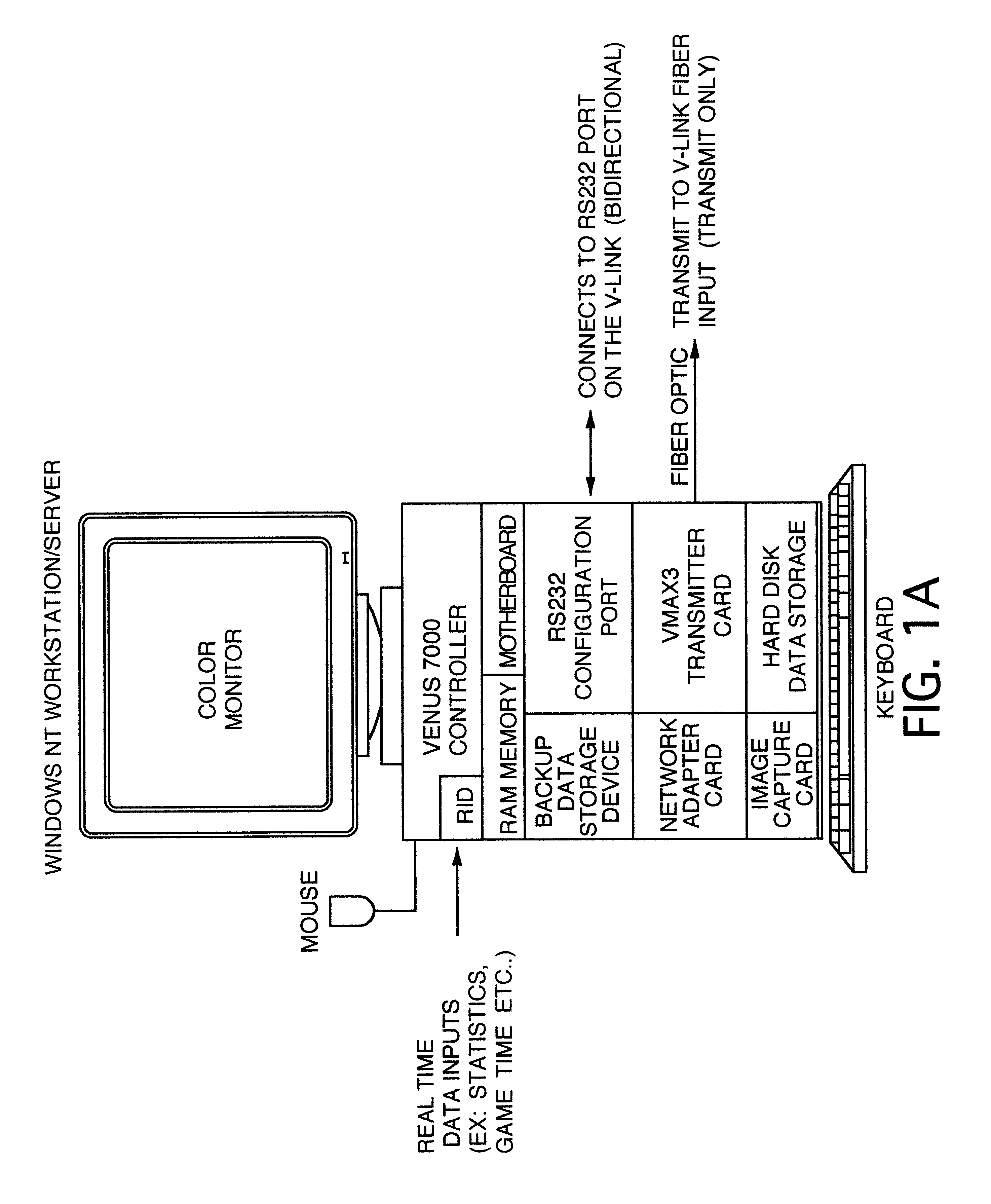 Control system for an electronic sign (video display system)