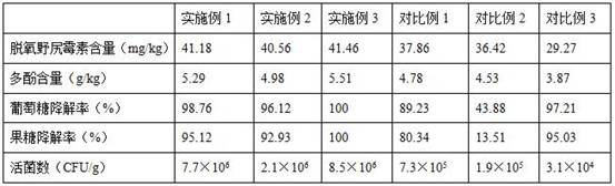 A kind of preparation method of mulberry microbial compound preparation with hypoglycemic and laxative functions