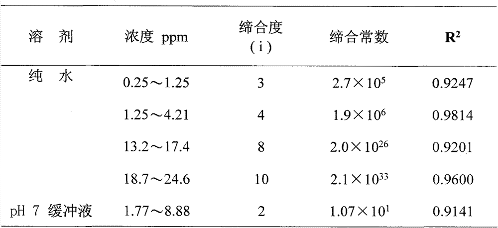 Solid or liquid pesticide composition of cyclodextrin and dipyridyl herbicide clathrate compound, and preparation method of composition
