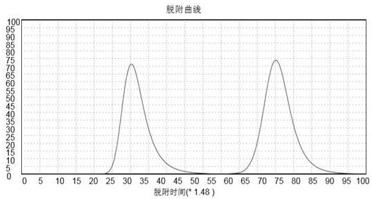 A method for preparing porous lithium battery silicon carbon negative electrode by screw extruder