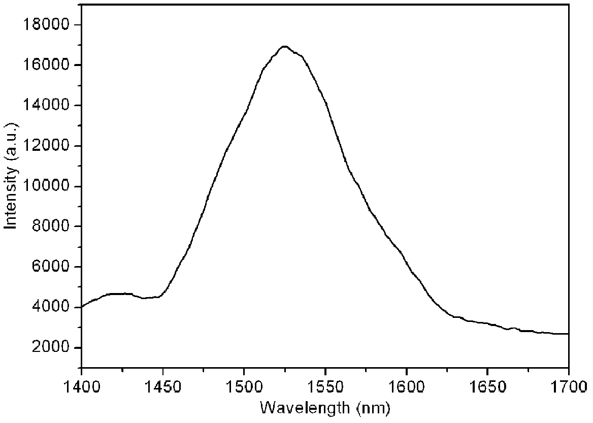 Linear polymer rare-earth complex capable of emitting near infrared light, and preparation method and application