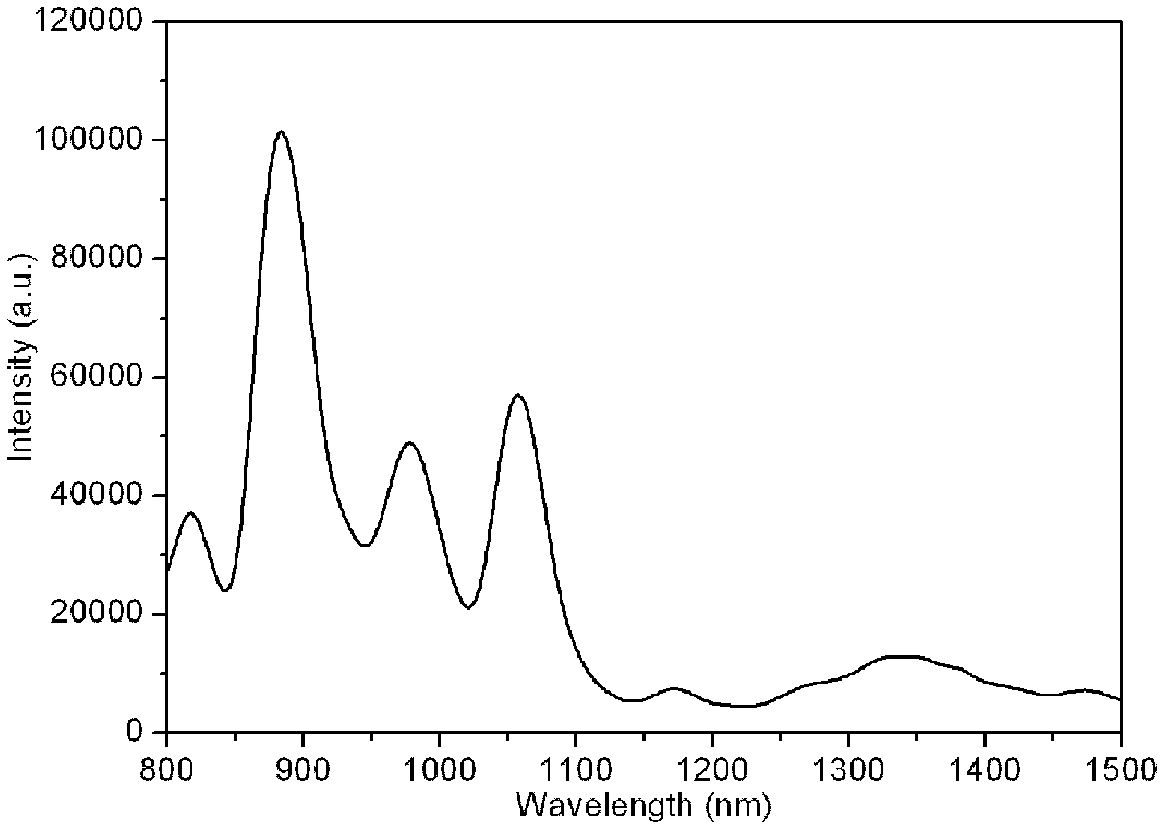 Linear polymer rare-earth complex capable of emitting near infrared light, and preparation method and application