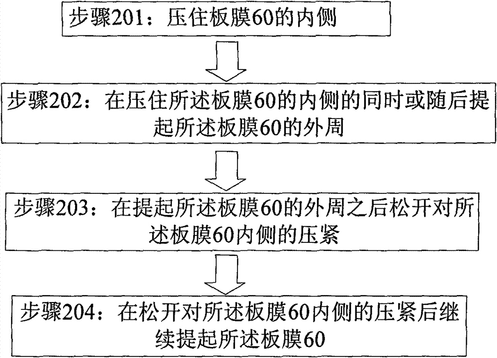 Plate and diaphragm gripping device and method thereof