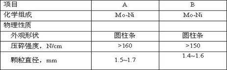 A method for recovering the activity of a low-activity hydrotreating, upgrading, and pour point depressing catalyst