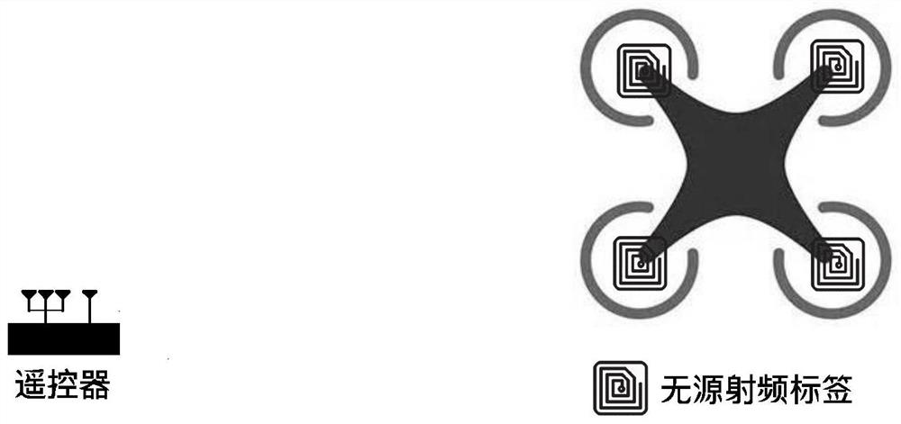 A navigation method for micro UAV based on passive radio frequency tags