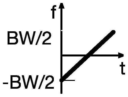 A navigation method for micro UAV based on passive radio frequency tags