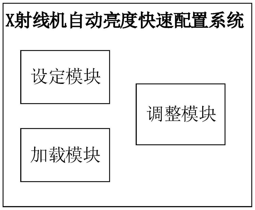 Rapid configuration method and system for automatic brightness of X-ray machine, storage medium and equipment