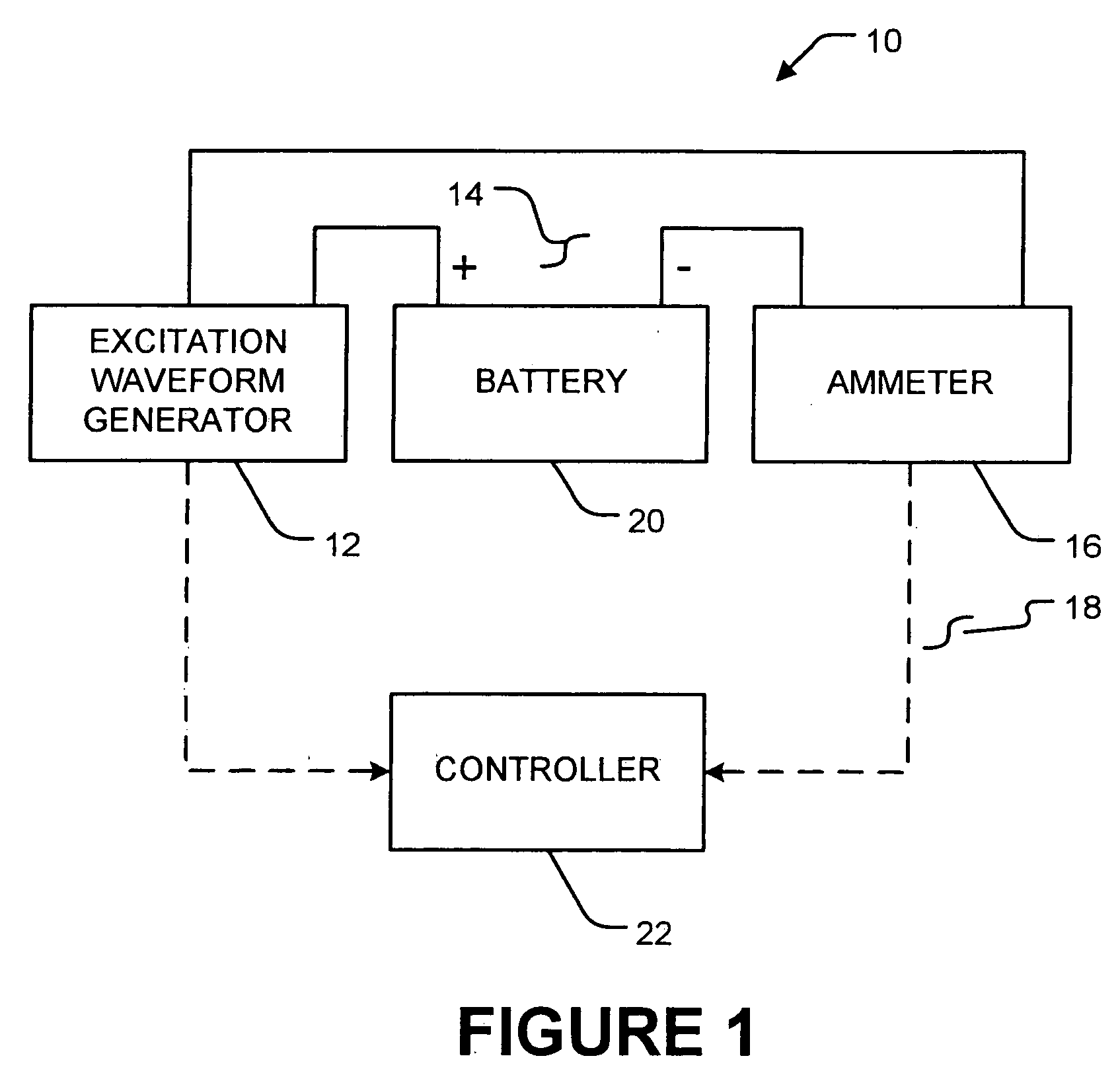 Method and apparatus for battery testing