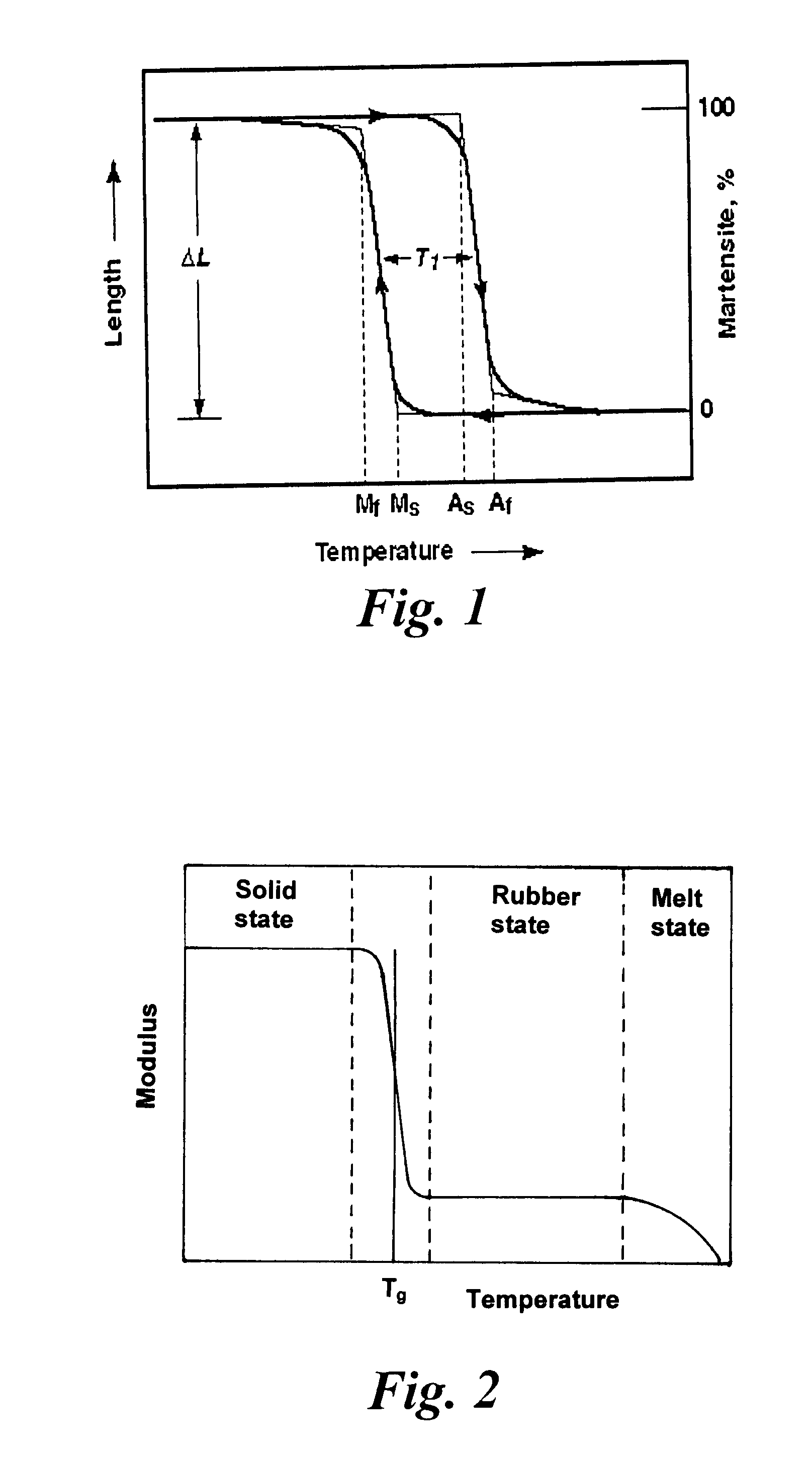 Remote indicating cumulative thermal exposure monitor and system for reading same