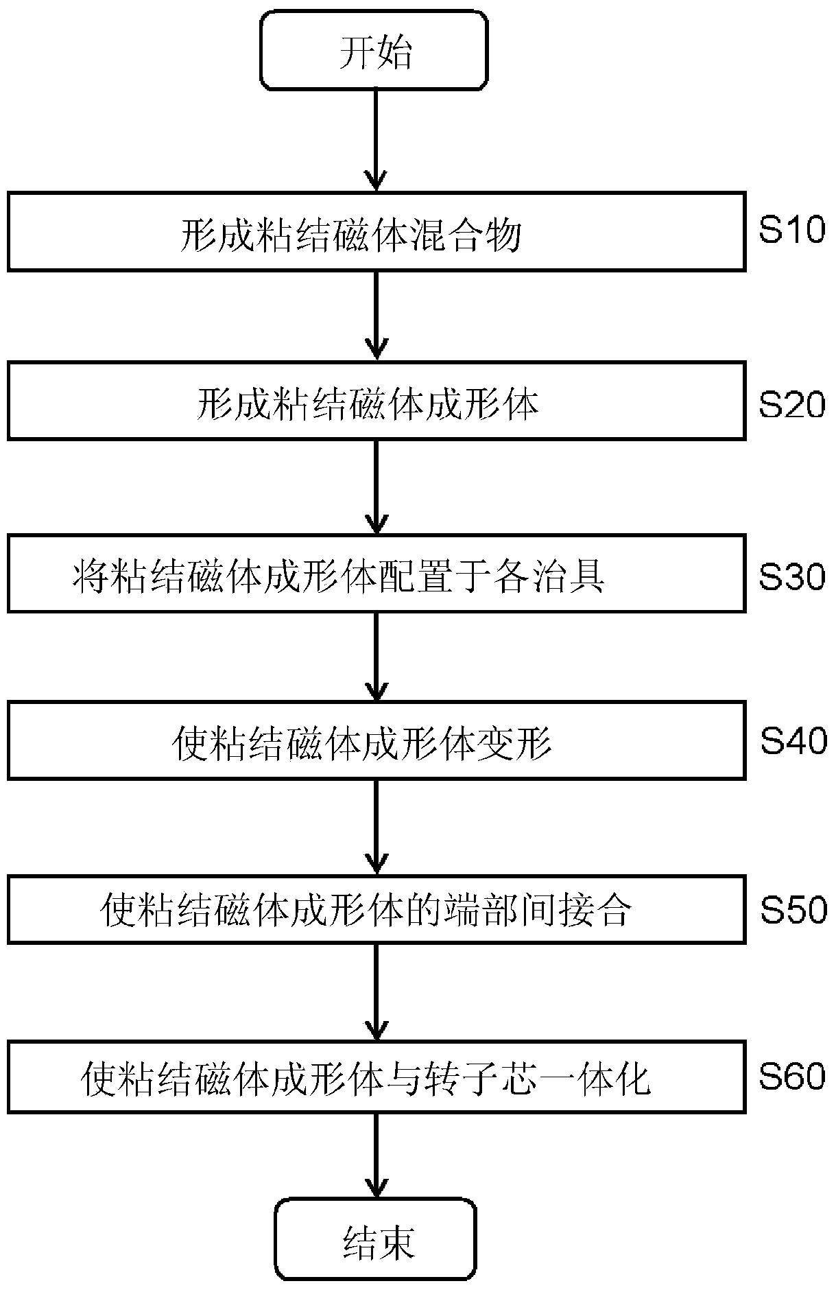 Bonded-magnet rotor, method of manufacturing thereof, and motor provided therewith