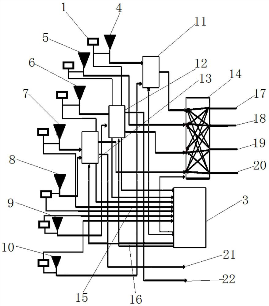 Vehicle-mounted unit antenna control system and control method thereof