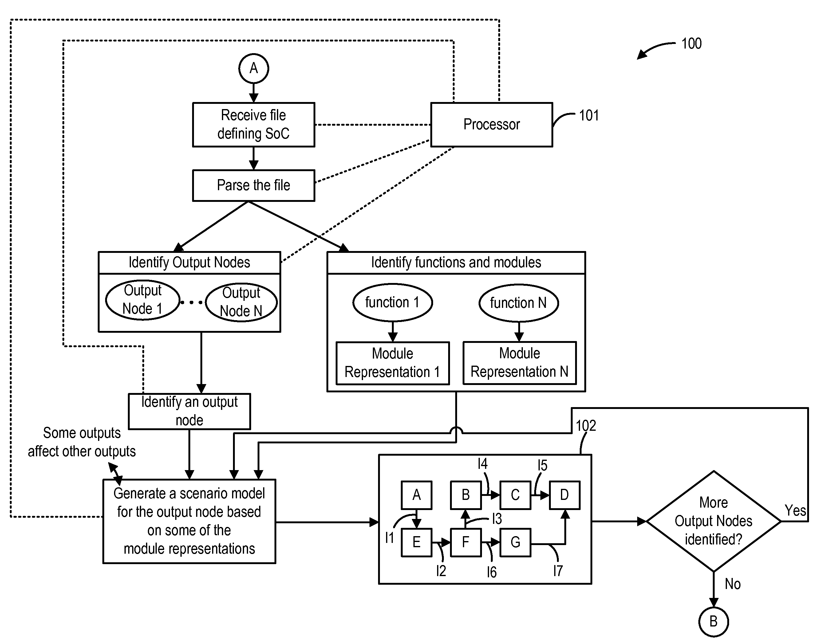 Scheduling of scenario models for execution within different computer threads and scheduling of memory regions for use with the scenario models